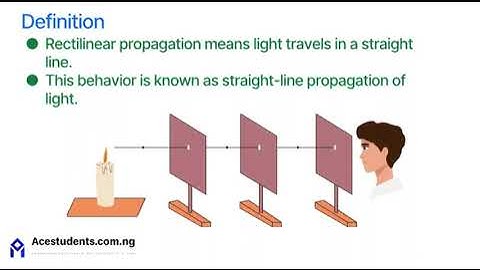 Physics - Rectilinear propagation of light|How Light Travels in a Straight Line