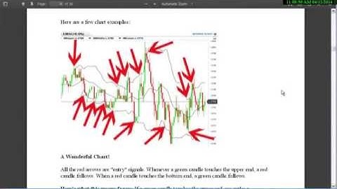 Binary Options German Binary Bot Review