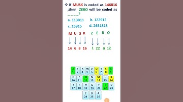 Coding Decoding Reasoning Tricks in Hindi #Shorts #Shortsvideo, #Shortvideos