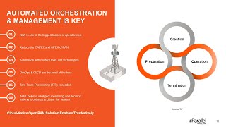 The Power of Automation and Open RAN