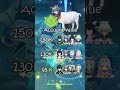 Should You Pull Lauma or Nefer? | Genshin Impact Banner Guide