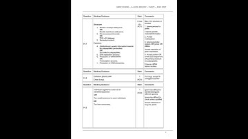 AQA a level biology paper 1 mark scheme Preview