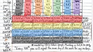 How to use my universal calendar invention!