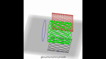 WOW! The Shadows of a 3D #LissajousCurve viewed from 3 Different Perspectives #Geogebra #Perspective
