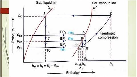 M3-L17, RAC, MODULE 3, LEC-17