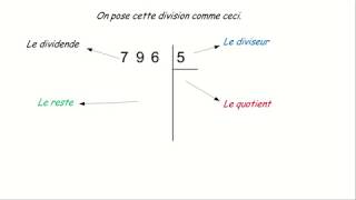 Division euclidienne - Exemple 1 - 796 par 5
