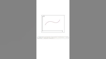 Creación de un gráfico en LaTex con Tikz #latex #tikz #math #plots