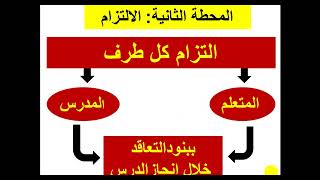 التدبير: عرض حول التعاقد الديداكتيكي