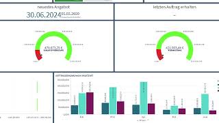 zentrale Datenorganisation