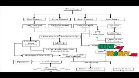 Effective Image Retrieval System Using Dot-Diffused Block Truncation Coding Features