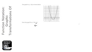 Function Notation: Graphic Trans Of Quadratic f(x + a) (Grade 9) - OnMaths GCSE Maths Revision