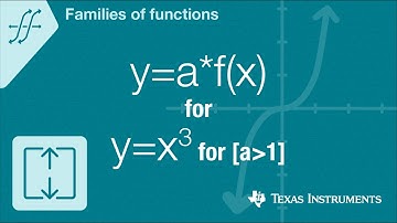 Quick! Graph y=a*f(x) for f(x)=x cubed for a greater than 1