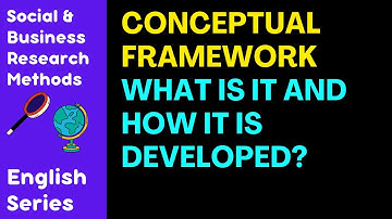 What is Conceptual Framework in Research & How to Develop It #ResearchMethods #AcademicWriting