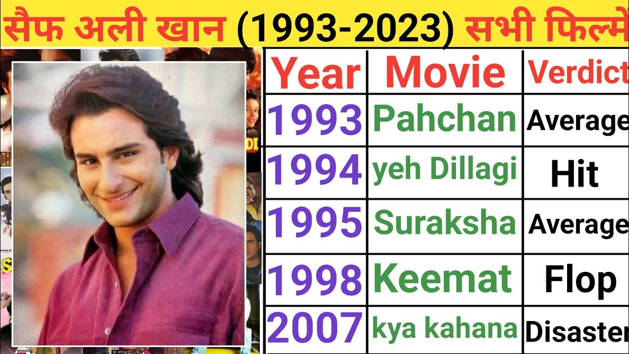 Saif Ali Khan full movie list | Saif Ali Khan hit or flop | Saif Ali Khan movies