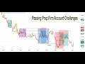 Proven SMC Strategy To Pass Prop Firm Account With Investizo | Market Structure and Liquidity Sweeps