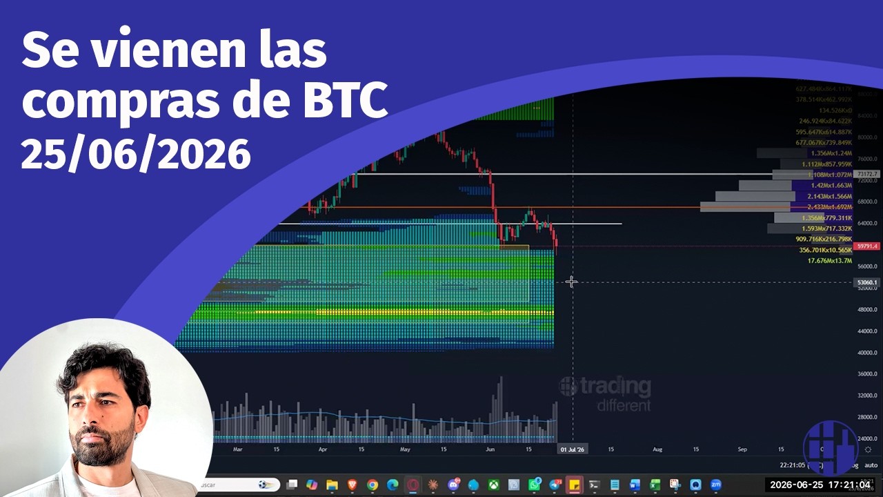 Patrones para identificar el suelo de Bitcoin. - Iván Paz #trading #liquidity サムネイル