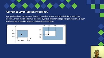 Tokoh Grafika Komputer, Sistem Koordinat & Membuat grafik menggunakan MATLAB