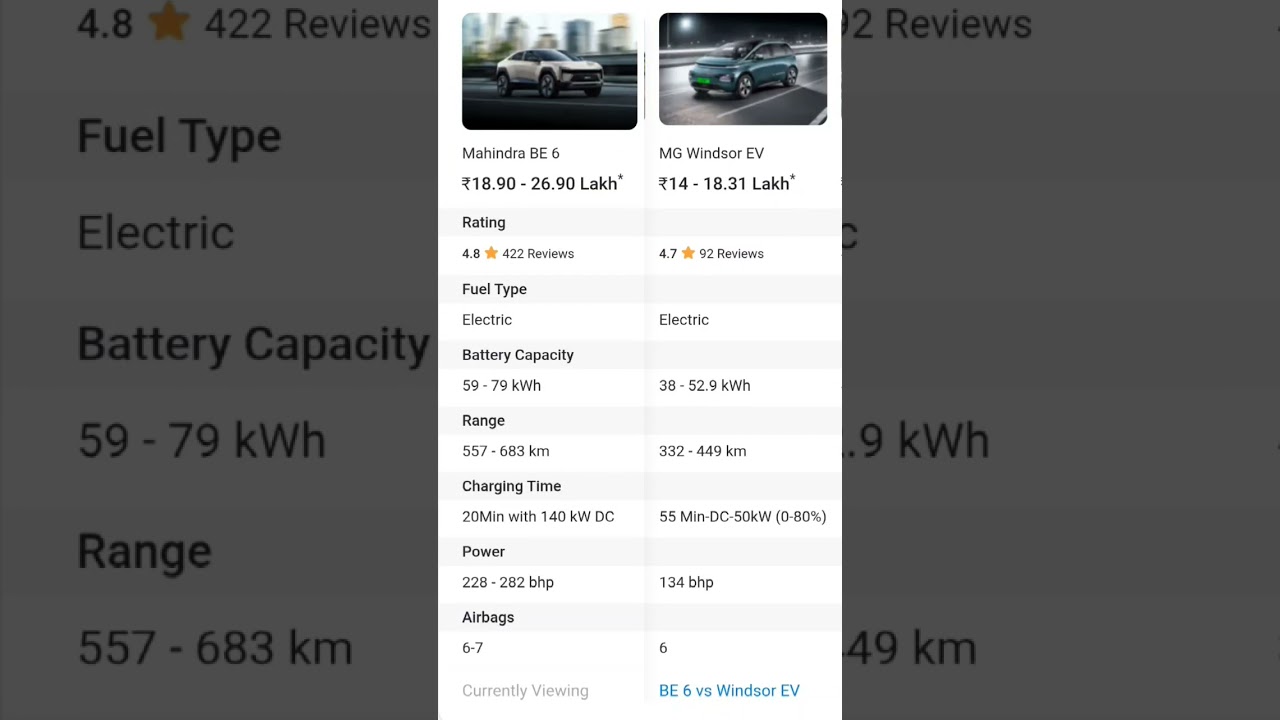 Mahindra BE 6 vs MG Windsor EV | Car comparison 