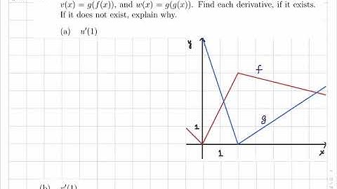 Stewart Calculus ET 8th Ed. 3.4 #65.  Using the Chain Rule with Piece-wise Linear Functions.