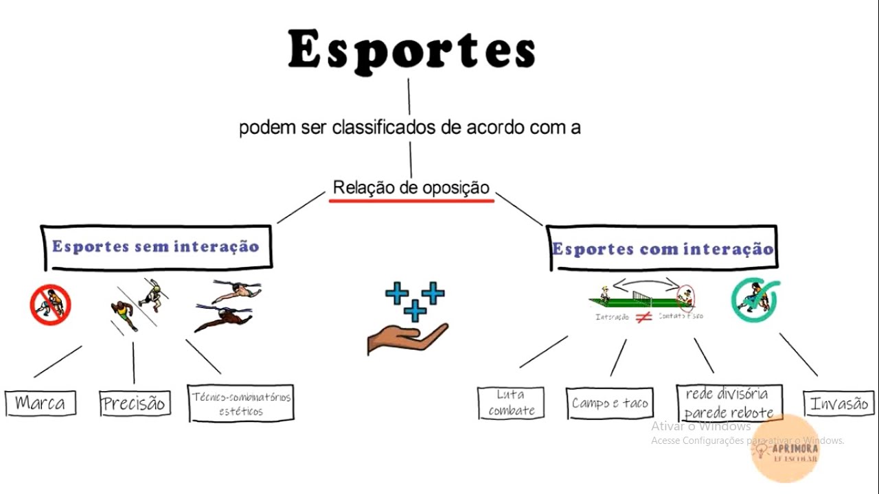 Sistema de classificação de esportes