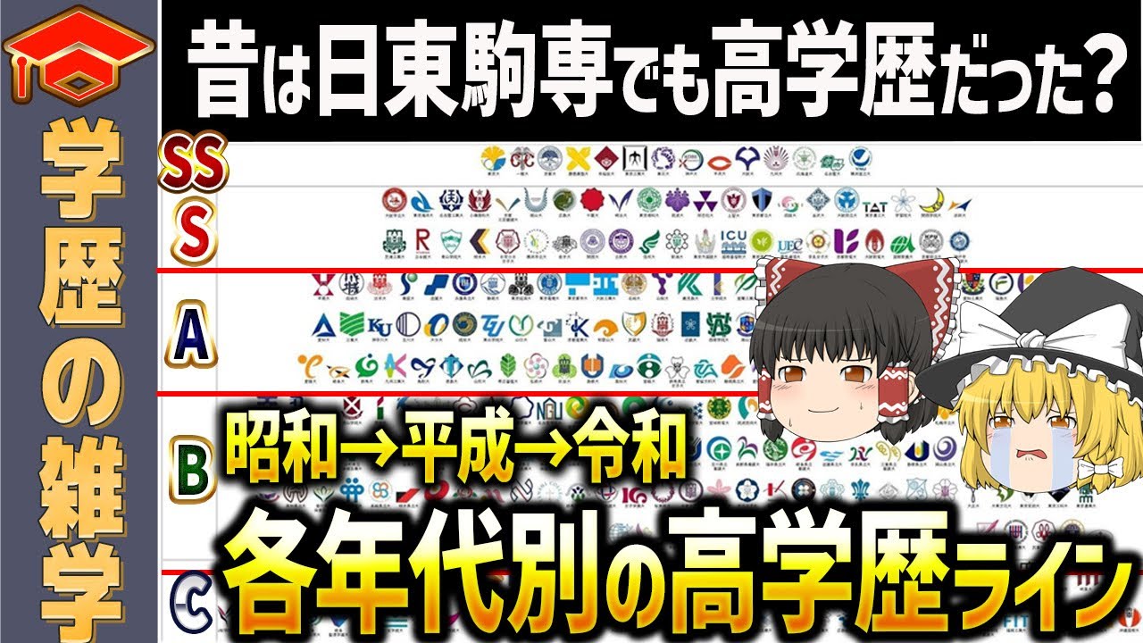 【ゆっくり解説】昭和→平成→令和で激変！各年代の高学歴ラインをガチ考察