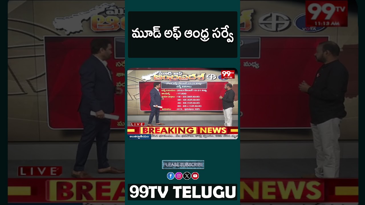 మూడ్ అఫ్ ఆంధ్ర సర్వే | 