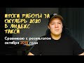 Итоги заработка за октябрь 2020 в Яндекс Такси. Сравниваю с октябрем 2019 года. Заработал больше.