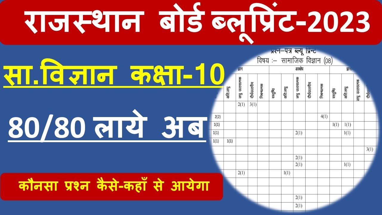 Rbse Class 10 Social Science Blueprint 2023 | Rbse class 10 blueprint ...