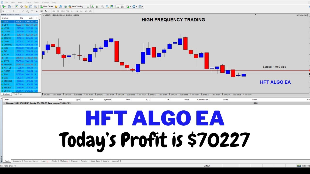 Live Forex Trading | HFT Algo EA | Todays Profit $70227 | High Frequency Trading