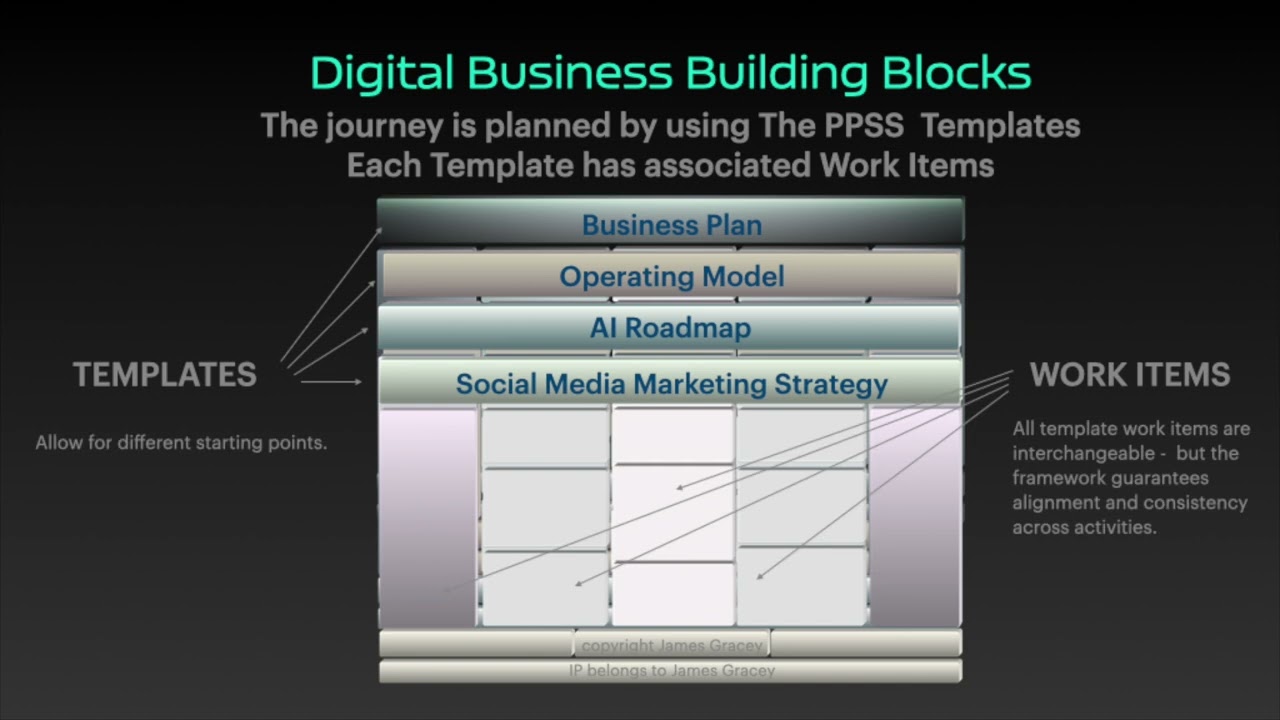 AI Business Planning for Social Media