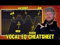 Vocal EQ Guide: Hearing Every Frequency (EQ Cheat Sheet)