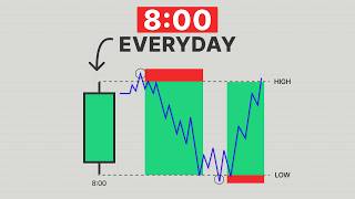 7 Years of Gold Trading Secrets in 21 Minutes
