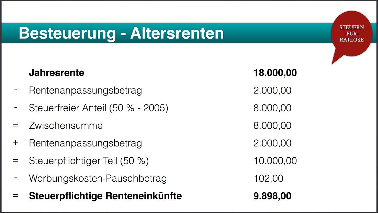 New Update Der Rentner in der Einkommensteuer / Einkommensteuererklärung