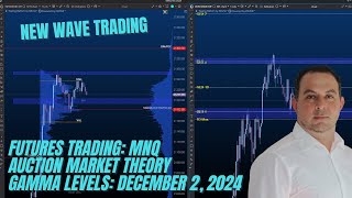 Futures Recap with Volume Profile, Menthor Q, and Bookmap