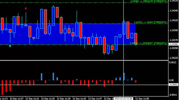 Binary Free Indicator Wins Over $4,250.00 On The EUR/USD Currency Pair