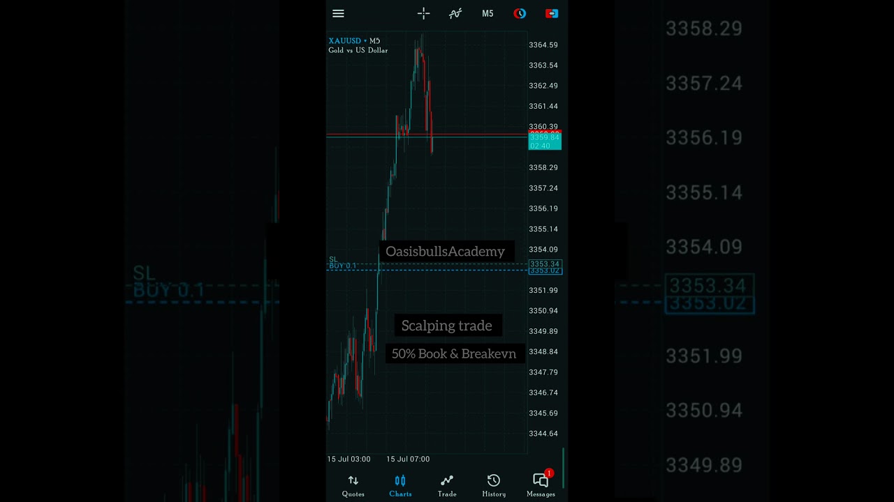 Live Gold#Profit #trading #pdychology #RiskManagement #moneymanagment #Trademangment #forextrading