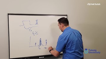 Frequency Domain Jitter