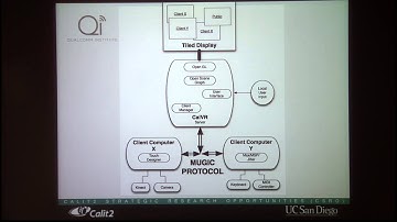 Andy Muehlhausen- Multi-User Graphics with Interactive Control Protocol