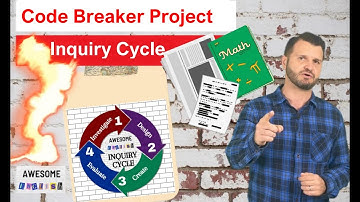 Code Breaking - Inquiry-Based Math Lesson - Awesome English