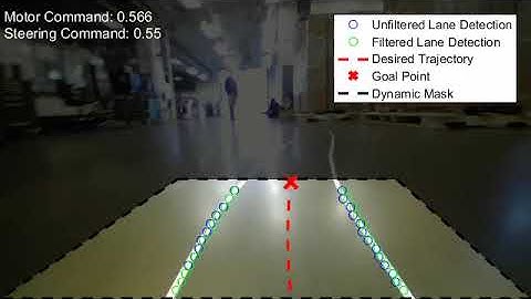Tenth Scale Autonomous Car Lane Detection Visualization 1