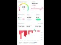 #crypto Market update 22 June 26 #bitcoin #cryptocurrency #cryptonews #marketstoday #ethereum