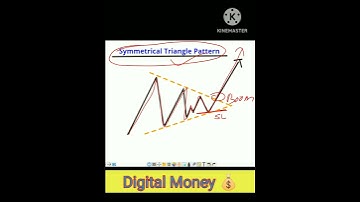 Symmetrical Triangle Pattern ▶️ | Bullish Breakout📈 |Bilateral Pattern #shorts