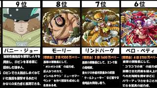 革命軍強さランキング ワンピース最強ランキング Onepiece ネタバレを含むので注意 1019話が楽しみな方も サボ リンドバーグ モーリー ベロベティ バニージョー ドラゴン イワンコフ ワンピースの名言 名場面から学びと気づきを