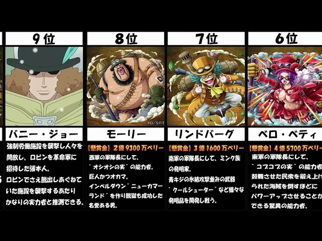 革命軍強さランキング ワンピース最強ランキング Onepiece ネタバレを含むので注意 1036話が楽しみな方も サボ リンドバーグ モーリー ベロベティ バニージョー ドラゴン イワンコフ Youtube