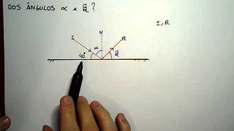 O que é ângulo de incidência na aviação?