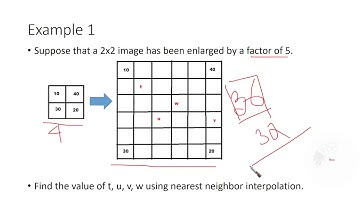 Image Interpolation Examples (Introduction)