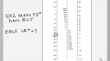 LR Nomogram