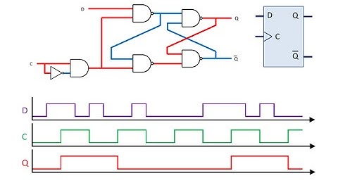 Latches and Flip-Flops 4 – The Clocked D Latch
