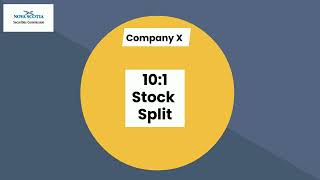 3 Minutes on Stock Splits