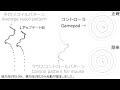 ディヴォーションの正確なリコイルパターンとリコイルコントロール+シーズン6アプデ前後・ターボチャージャと比較 Apex Legends [PC/PS4]